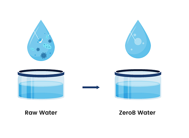 AUTOSOFTENER AS-3 - ZERO B ION EXCHANGE - ( WHITE - HWS - 0x0 mm - 0inchx0inch )