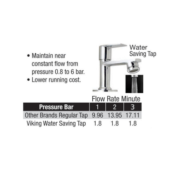 AERATOR WATER SAVING 1.8LTRS MIN - VIKING - ( POLISHED CHROME - BRASS - 0x0 mm - 0inchX0inch )