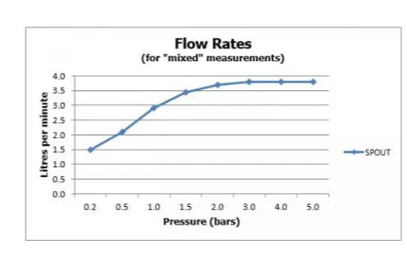 SL W/M BASIN MIXER SET (CONC.BODY &EXP) - VADO - ( CHR - OMIKA - 0x15 mm - 0inchX0.6inch )