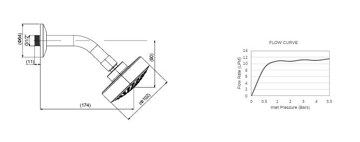 SHWRHEAD W/ARM & FLANGE ESCUTCHEON - KOHLER POPULAR -  ( POLISHED CHROME - POPULAR - 0x90 mm - 0inchX4inch )