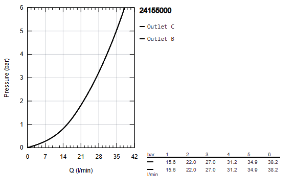 GROHTHERM CUBE THERMOSTATIC BATH MIXER, 2-WAY DIVERTER - GROHE -  ( CHROME - G4 - GROHTHERM CUBE - 0x0 mm - 0inchX0inch )