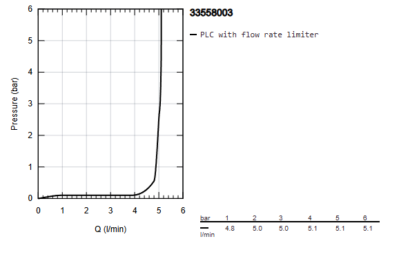 EUROSTYLE 2015 1-HANDLE BASIN MIXER WITH POP-UP, S SIZE - GROHE -  ( CHROME - G3 - EUROSTYLE - 0x10 mm - 0inchX0.38inch )