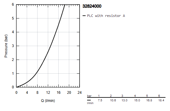 EUROSMART COSMOPOLITAN 1-HANDLE BASIN MIXER WITHOUT POP UP, S SIZE - GROHE -  ( CHROME - G3 - EUROSMART - 0x10 mm - 0inchX0.38inch )
