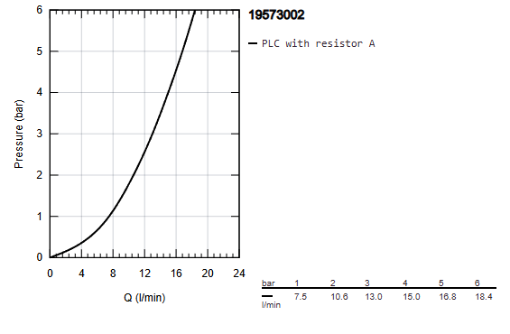 EURODISC COSMOPOLITAN WALL-MOUNT BASIN MIXER WITH POP UP, M SIZE - GROHE -  ( CHROME - G4 - EURODISC - 0x15 mm - 0inchX0.6inch )