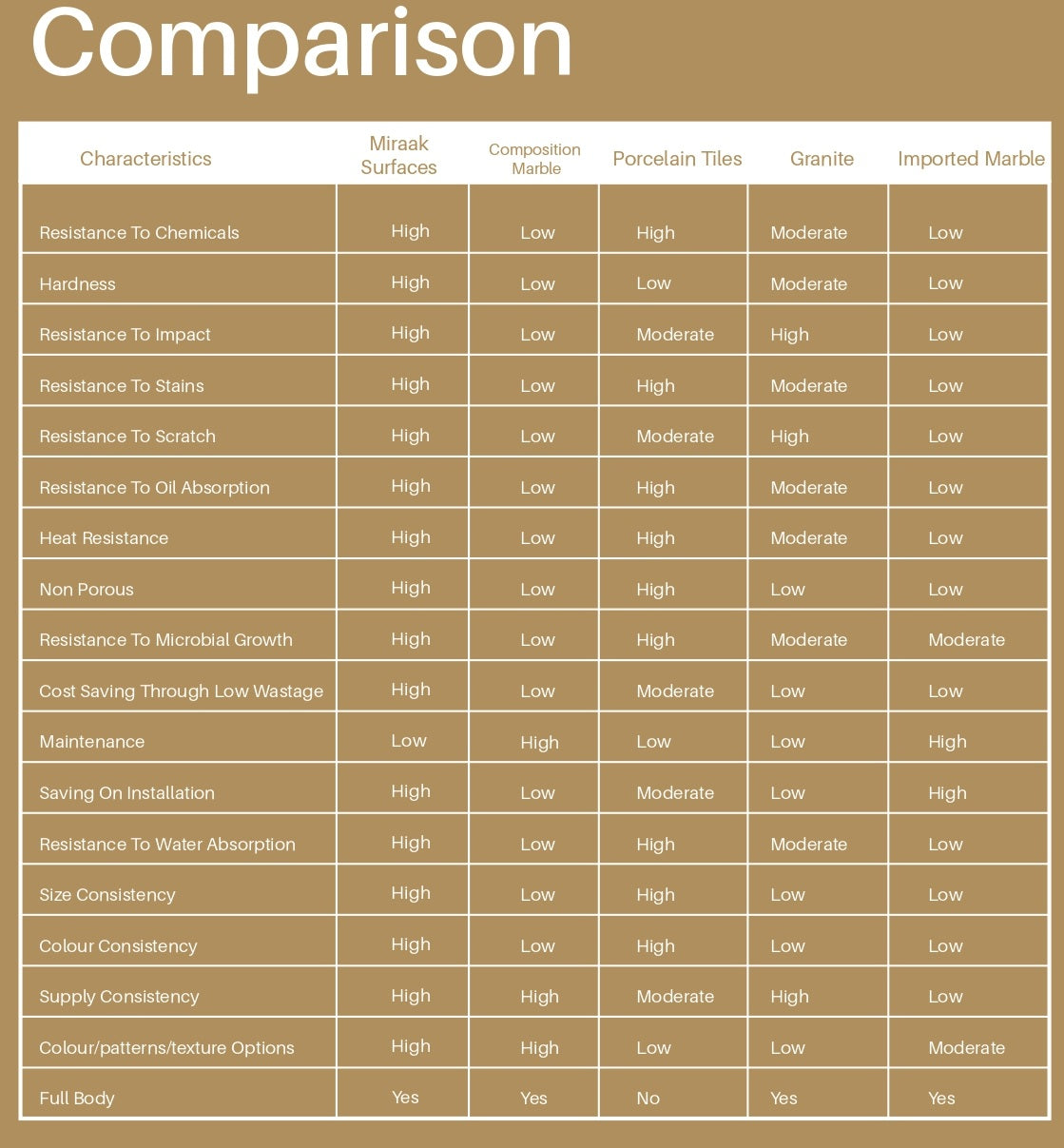 ALBERTO FRANCISCO - MIRAAK SURFACES -  (  - SERENADE SERIES - 3450x1950x20 mm - 138inchX78inchX0.75inch )