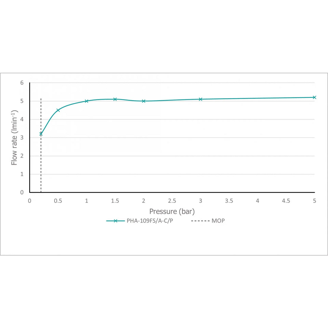 SL W/M BASIN MIXER SET (CONC.BODY& EXP) - VADO - ( CHR - PHASE - 0x12 mm - 0inchX0.48inch )