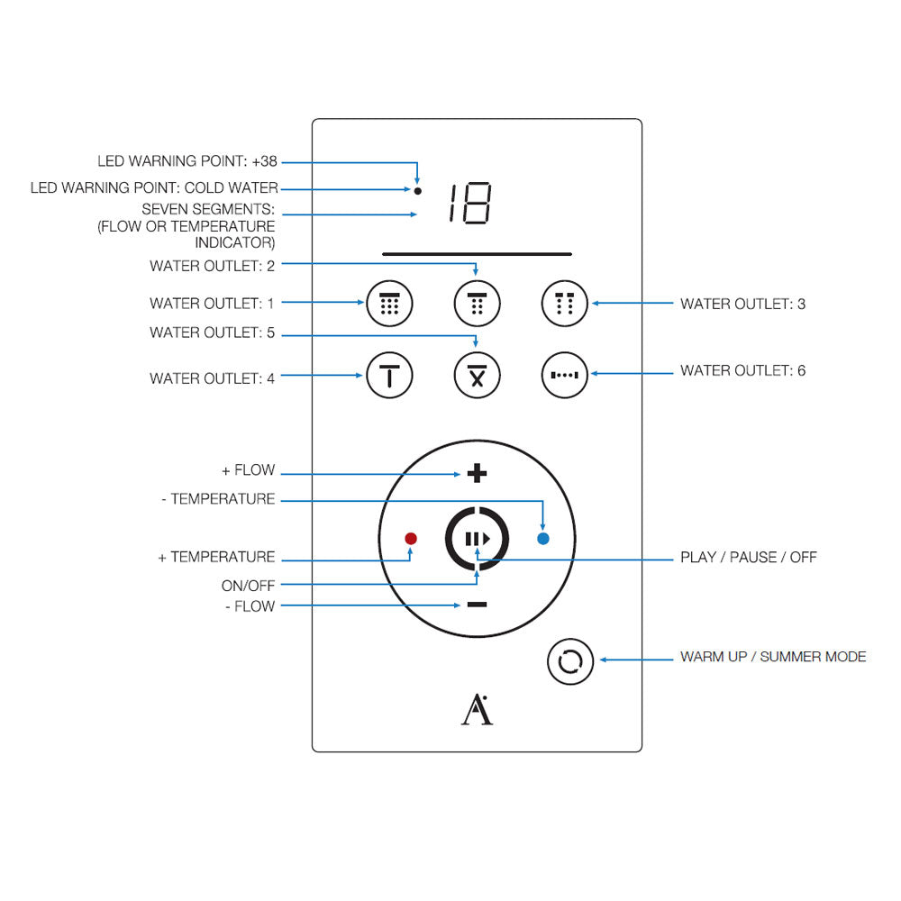 SHOWERTRONIC IV6 2+2IN,5+1OUT(ELEC) - ARTIZE FAUCET -  ( CHROME - THERMOSTATIC - 0x0 mm - 0inchx0inch )