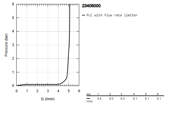 EUROCUBE 1-HANDLE BASIN MIXER, XL SIZE - GROHE -  ( CHROME - G4 - EUROCUBE - 0x10 mm - 0inchX0.38inch )