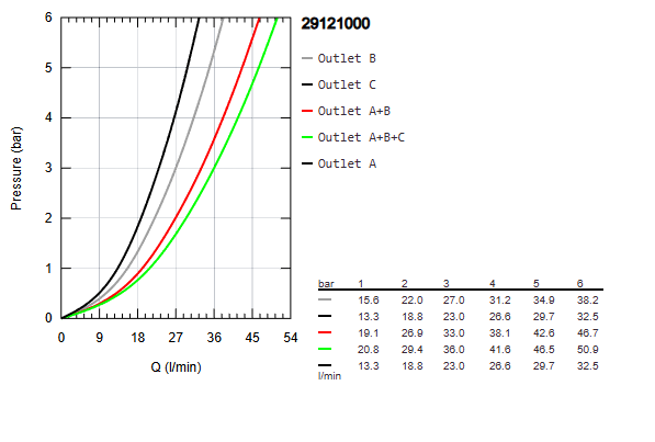 GROHTHERM SMARTCONTROL THERMOSTAT ROUND, 3 CONTROL - GROHE -  ( CHROME - G5 - GROHTHERM - 0x0 mm - 0inchX0inch )