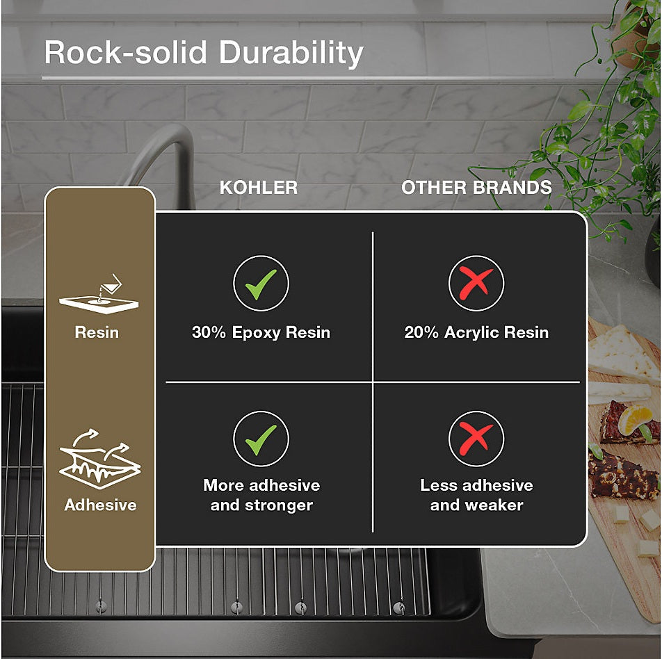 CAIRN NEOROC QUARTZ UNDERMOUNT SINGLE BOWL 36INCH SHORT APRN - KOHLER LUXURY -  ( MATTE BLACK -  - 0x0 mm - 0inchx0inch )