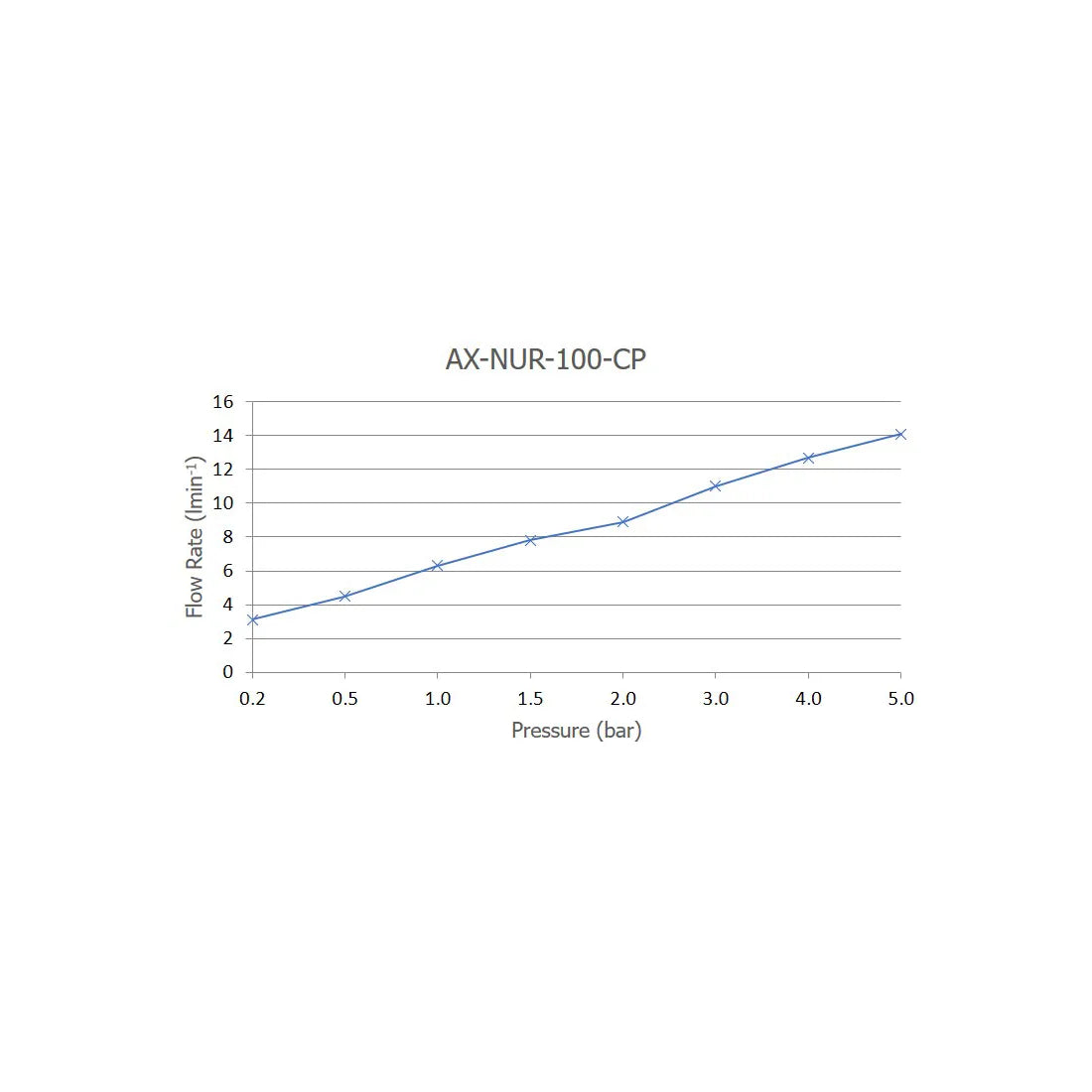 SL B/MIXER W/TUBES & POP-UP W.COUPLING - VADO -  ( CHR - NURI - 0x12 mm - 0inchX0.48inch )