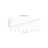 SL B/MIXER W/TUBES & POP-UP W.COUPLING - VADO -  ( CHR - NURI - 0x12 mm - 0inchX0.48inch )