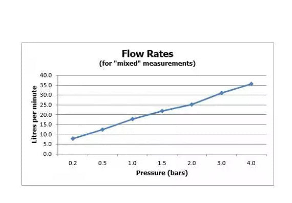 CONC.THERM SET 2IN 3OUT+1FREE W/SHUTOFF - VADO -  ( CHR - LIFE - 20x12 mm - 0.75inchX0.5inch )